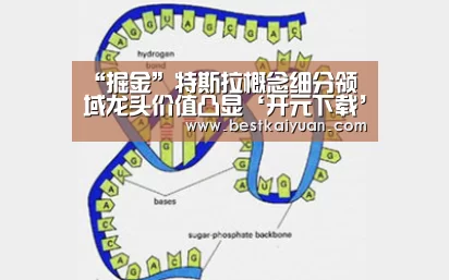 “掘金”特斯拉概念细分领域龙头价值凸显‘开元下载’(图2) 开元登录